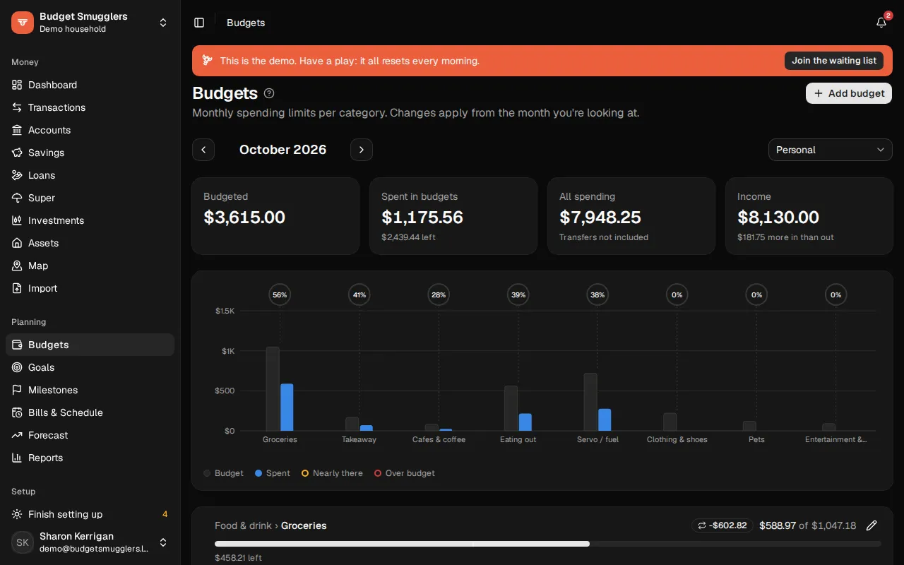 Budgets for the month