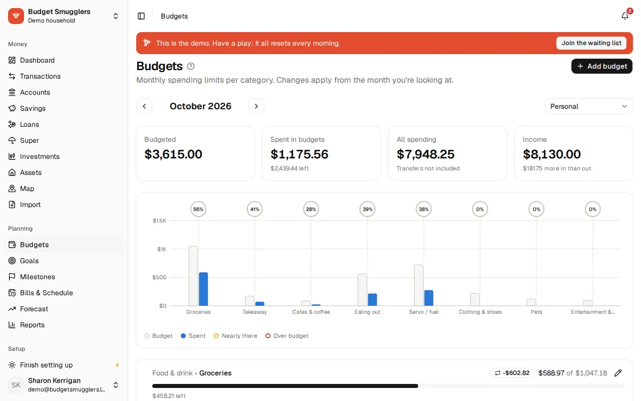 Budgets for the month