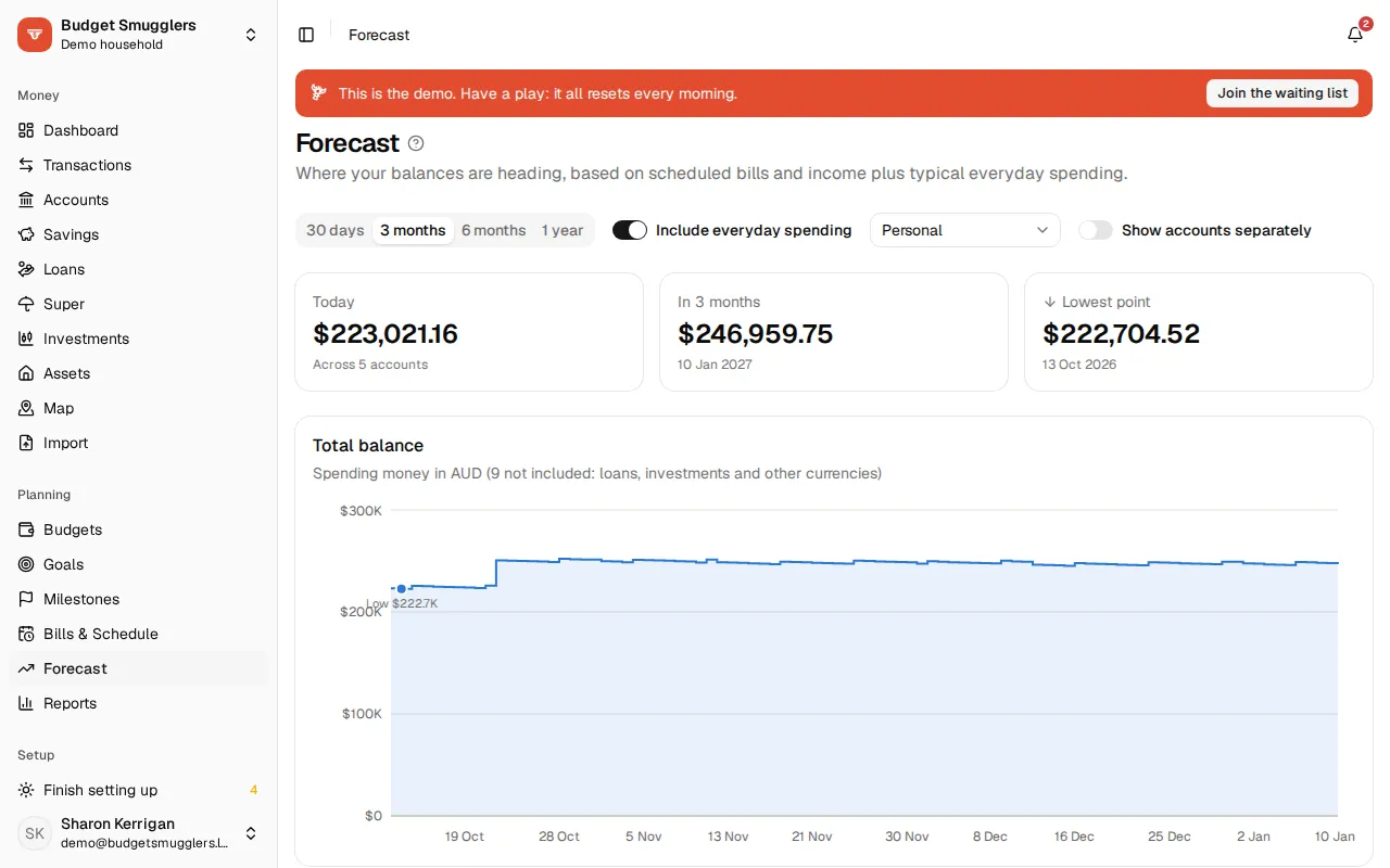 The forecast: balances day by day for the weeks ahead